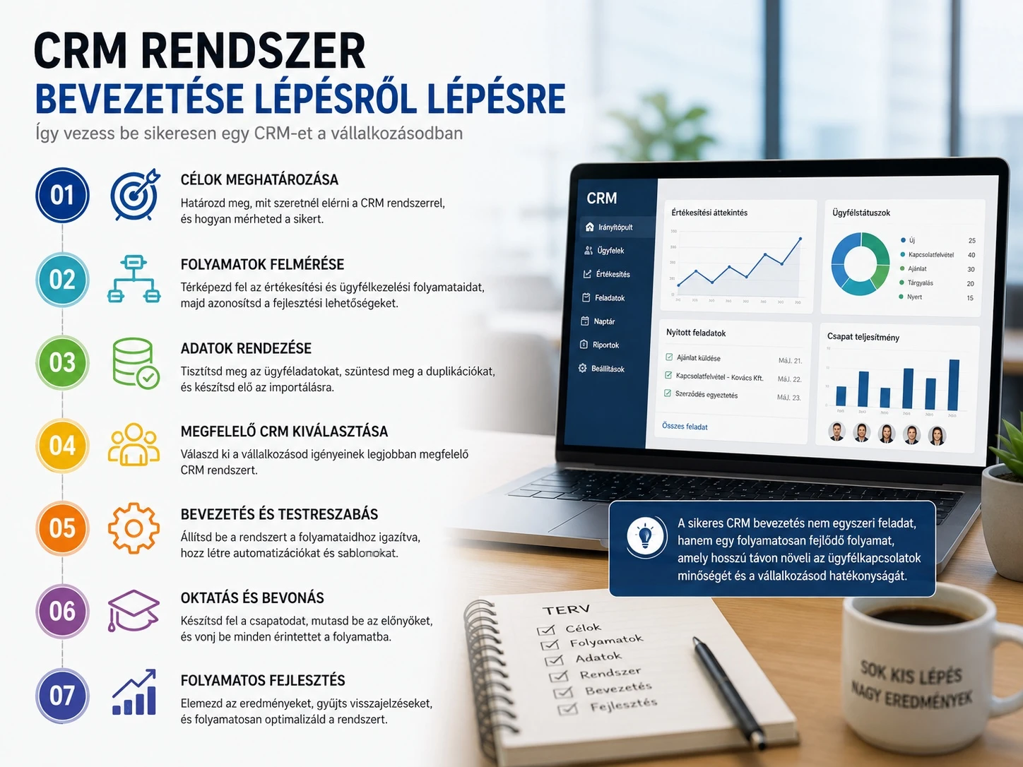 CRM rendszer bevezetése lépésről lépésre – hogyan vezess be sikeresen egy CRM-et?