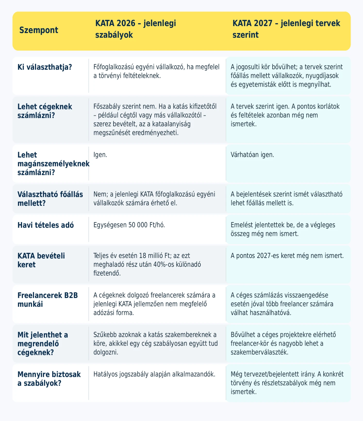 kata 2026 2027