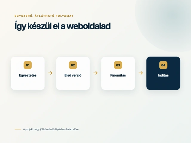 Modern, mobilbarát weboldalt készítek vállalkozásodnak