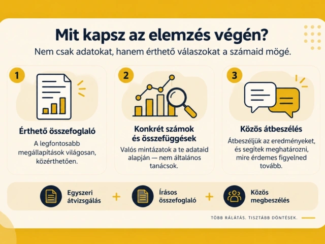 Üzleti adatelemzés – megmutatom, hogyan függnek össze a vállalkozásod adatai