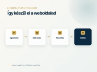 Modern, mobilbarát weboldalt készítek vállalkozásodnak