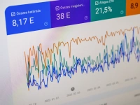 PPC hirdetéskezelés (Facebook, Tiktok, Google, Linkedin, Reddit)