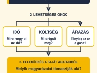 Üzleti adatelemzés – megmutatom, hogyan függnek össze a vállalkozásod adatai