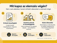 Üzleti adatelemzés – megmutatom, hogyan függnek össze a vállalkozásod adatai