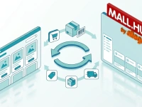 MALL.hu Marketplace Integráció – Webshopod összekötése a piactérrel