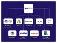 Webshippy webshop integráció – beállítás és egyedi API fejlesztés