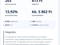 Google ADS kezelés