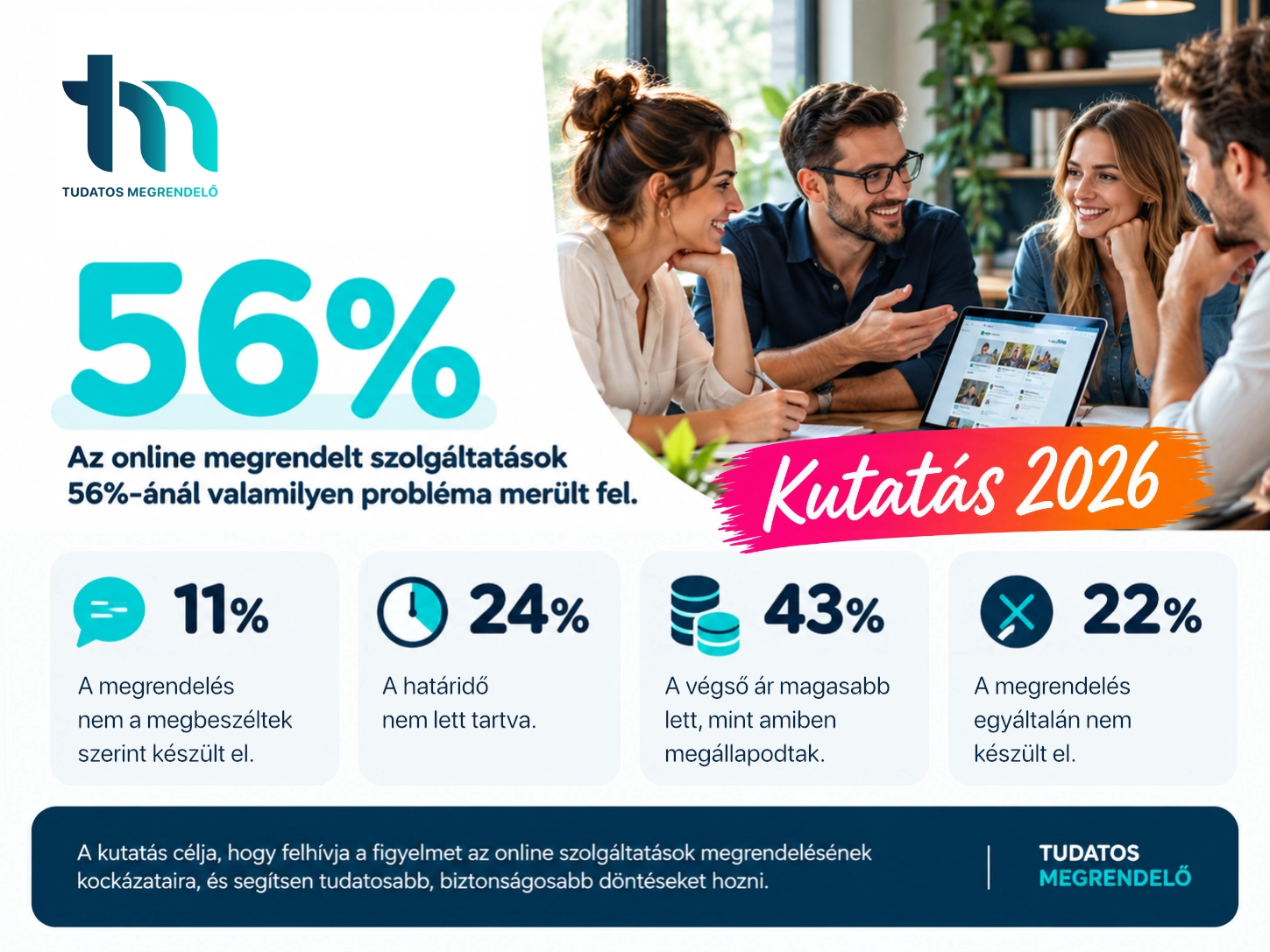 Tudatos Megrendelő kutatás 2026. Az online szolgáltatásrendelés leggyakoribb problémái