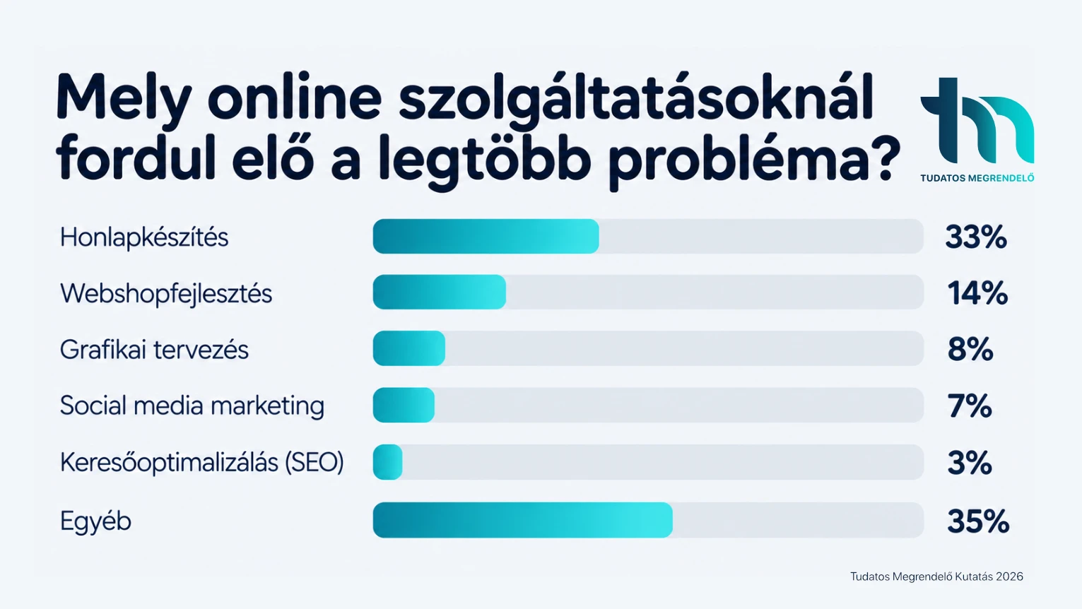 tudatos megrendelo szolgaltatasok kutatas