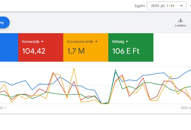 Google Ads hirdetésmenedzsment 