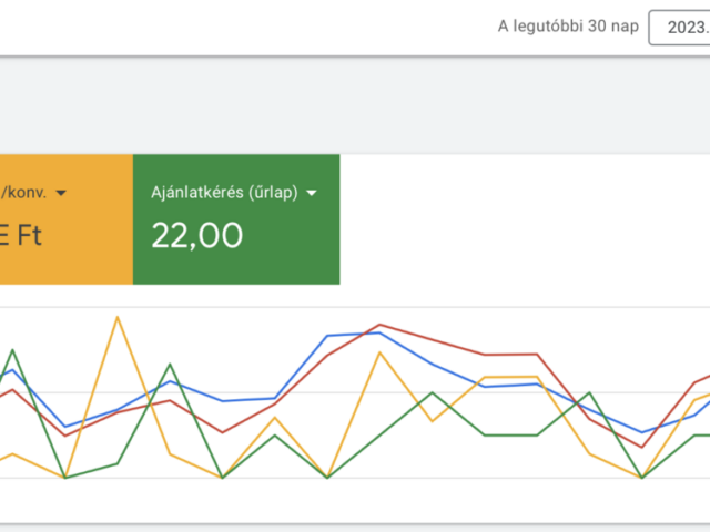 Havi online marketing együttműködés 