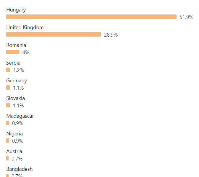 Social Media Optimalizálás és Menedzsment - Közösségi Média ütemezés - Poszt Készítés