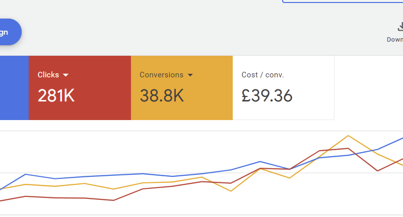 Google PPC Kampánykezelés, hirdetés menedzselés, - Sikerre Hangolva