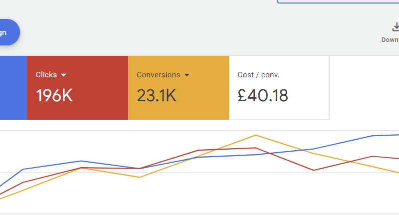 Google PPC Kampánykezelés, hirdetés menedzselés, - Sikerre Hangolva