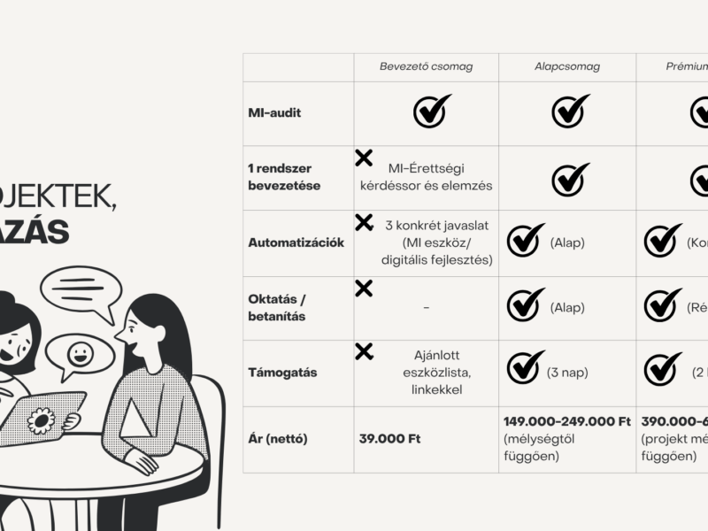 Mesterséges intelligencia és digitális rendszerfejlesztés KKV-knak