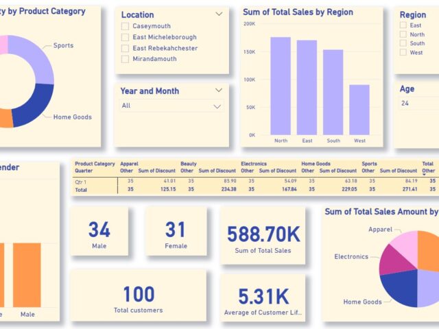 Power BI dashboardok