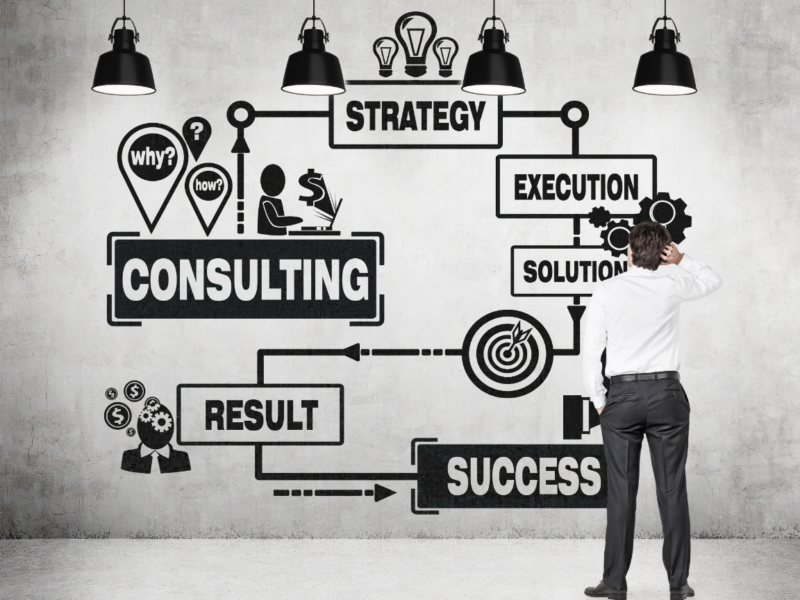 Vállalkozás fejlesztés