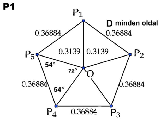 Kupola 3d modelljének kiszerkesztése.