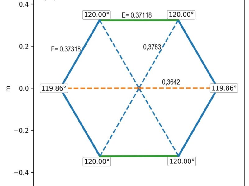 Kupola 3d modelljének kiszerkesztése.
